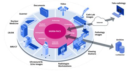 domains-healthcare-carousel-telemed-education-2