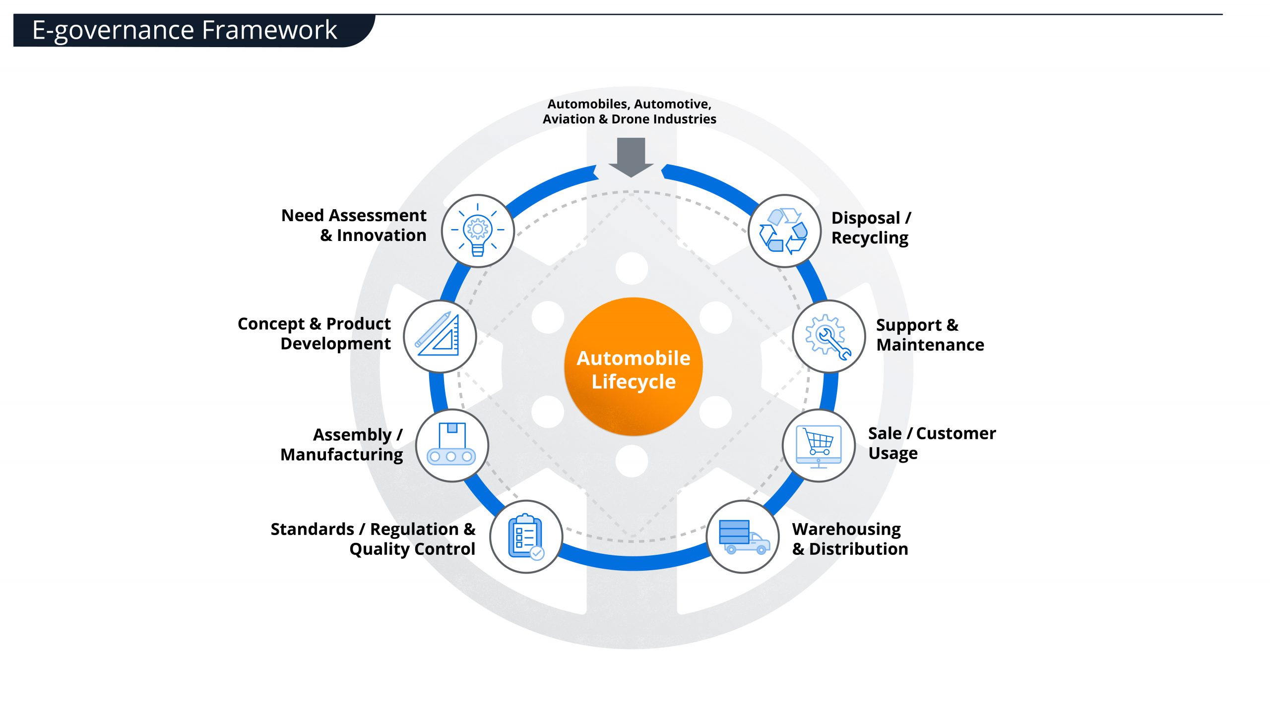 mgrm-transportation-famework-01