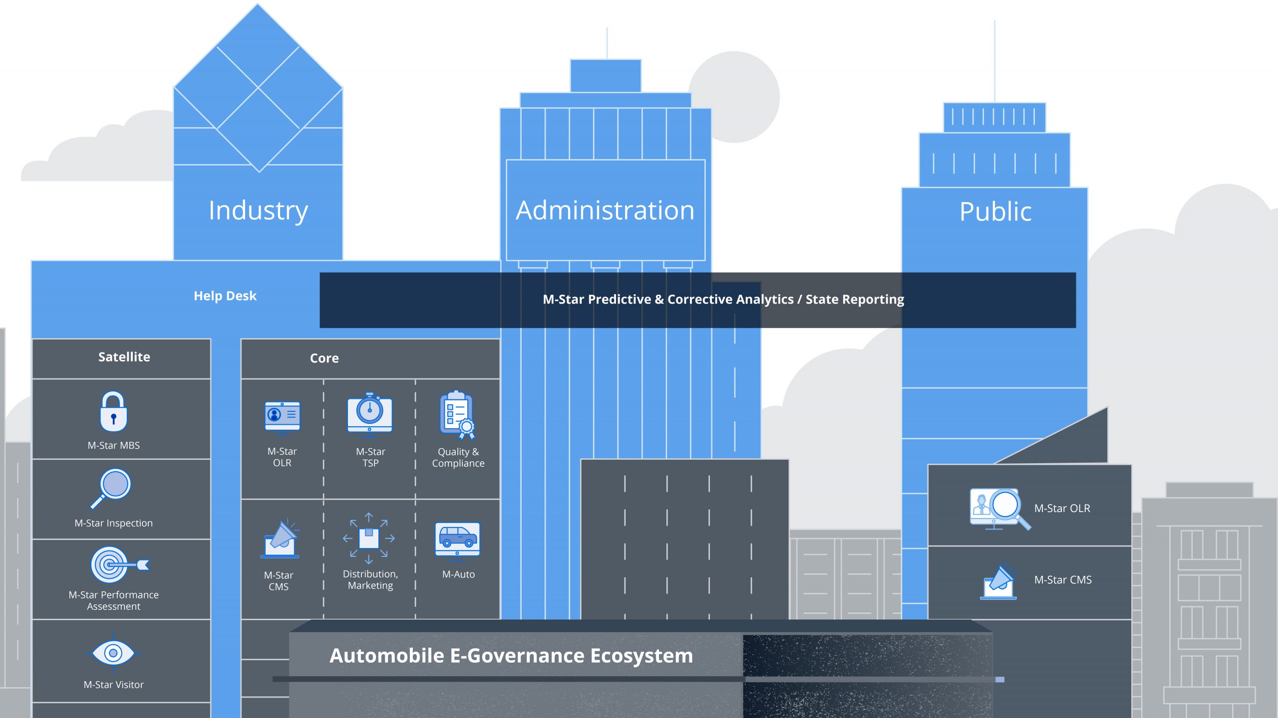 mgrm-transportation-solution-01